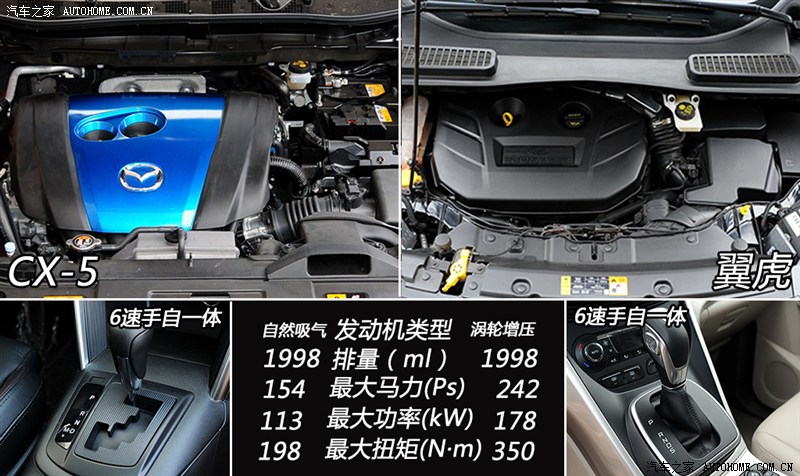 避实击虚 国产马自达CX-5对比福特翼虎